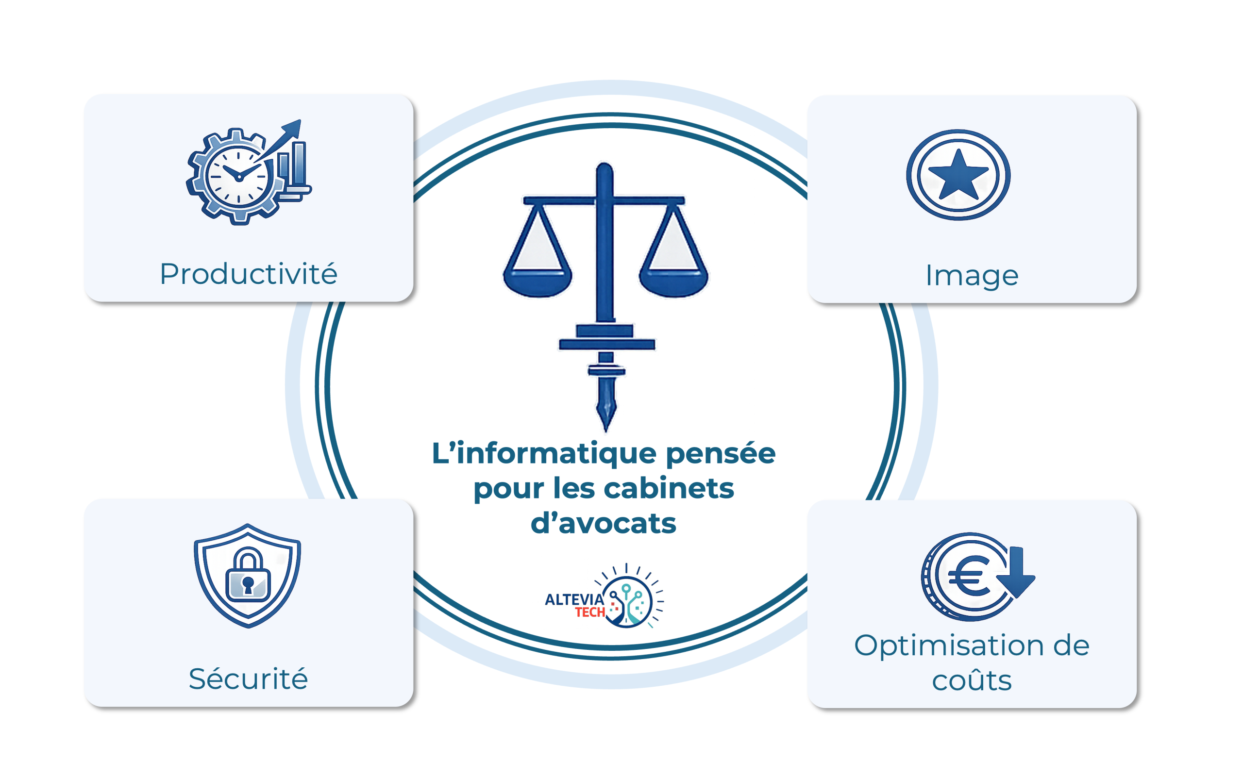 Avocats